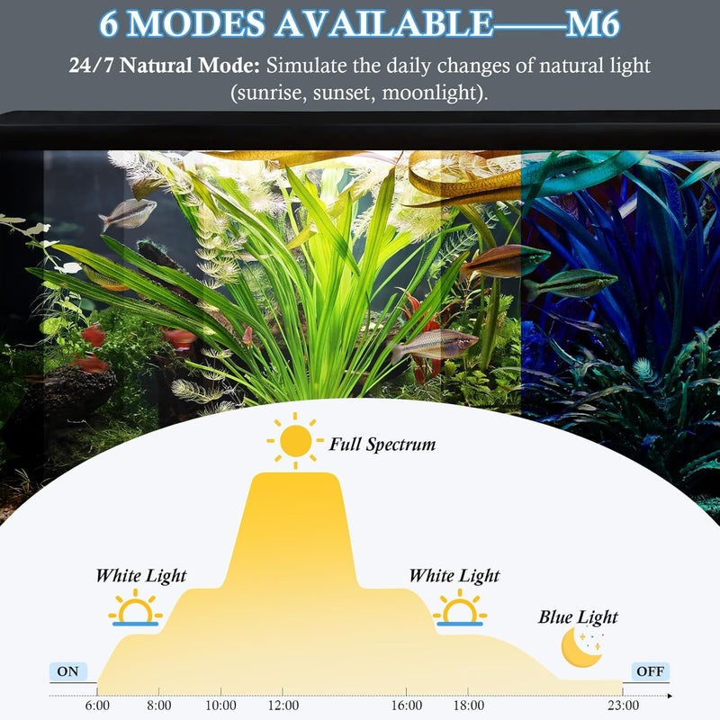 FEDOUR 7in Submersible Aquarium LED Light, 24/7 Aquarium Lights with Full Spectrum RGBW LEDs, IP68 Waterproof Fish Tank Light with Dimming, Timming and Color Adjustable - Image 4